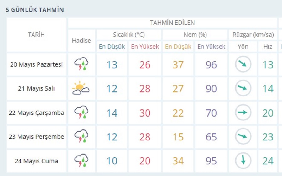 20Mayis Afyon Hava Durumu