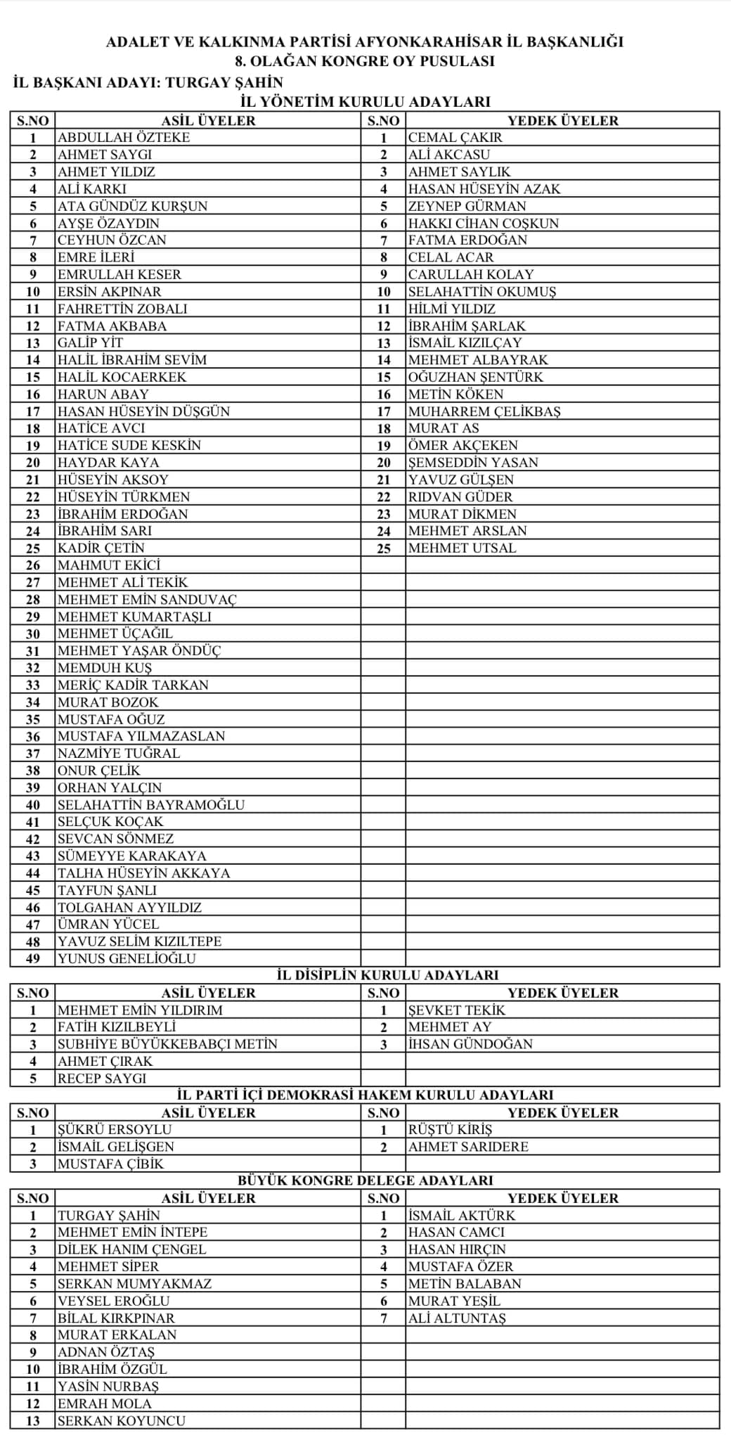 Ak Parti Afyon Liste