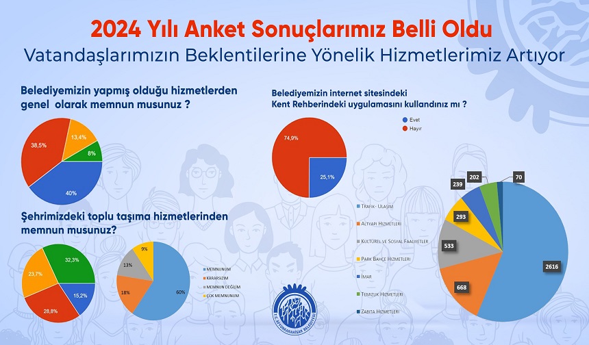 Afyon Anket Haber