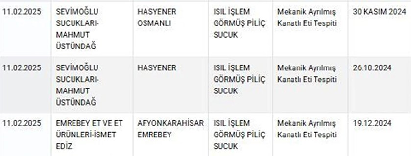 Afyon Gida Hile