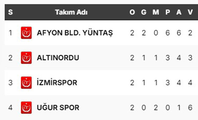 Tvf Voleybol