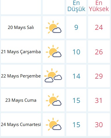 Afyon Hava Durumu-11