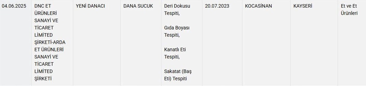 Ozdanaci Kayseri Sucuk