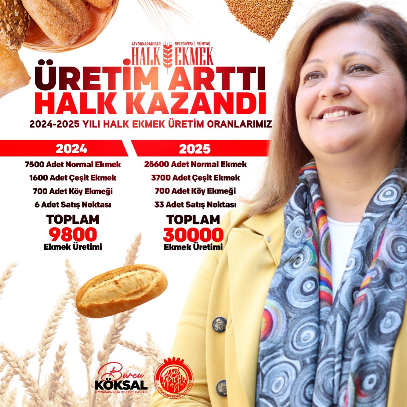 Afyon Halk Ekmak