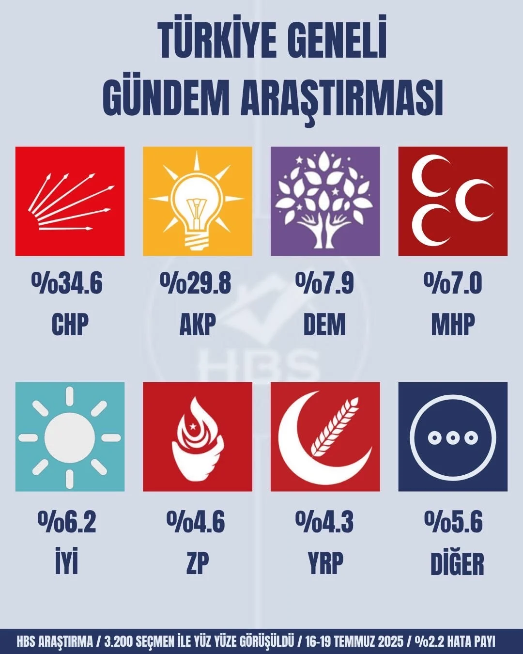 Secim Anketi-3