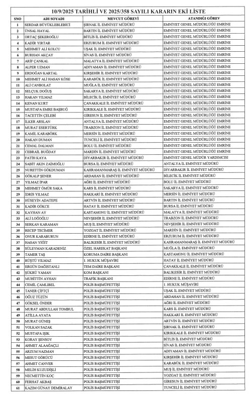 1757539339706 X Resmi Gazetede Yayimlandi 37 Ilin Emniyet Muduru Degisti 1757538887267