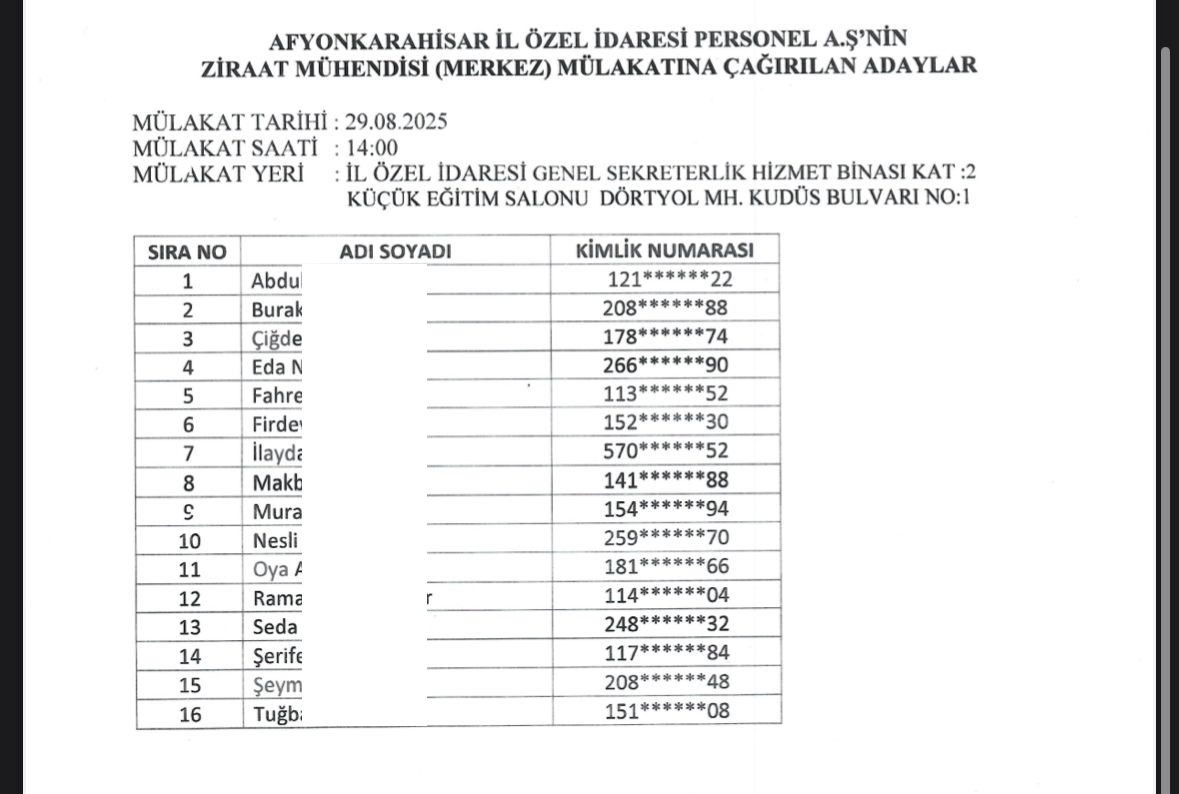 Afyon Il Ozel Idaresi 1