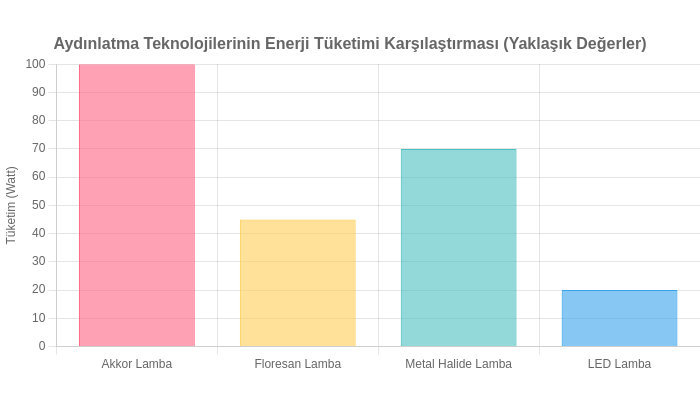 Endustriyel Aydinlatma