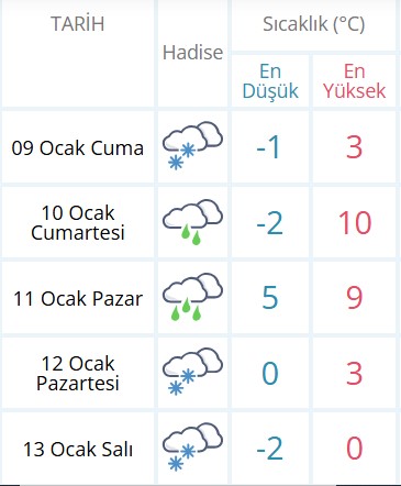 Afyon Hava Durumu-16