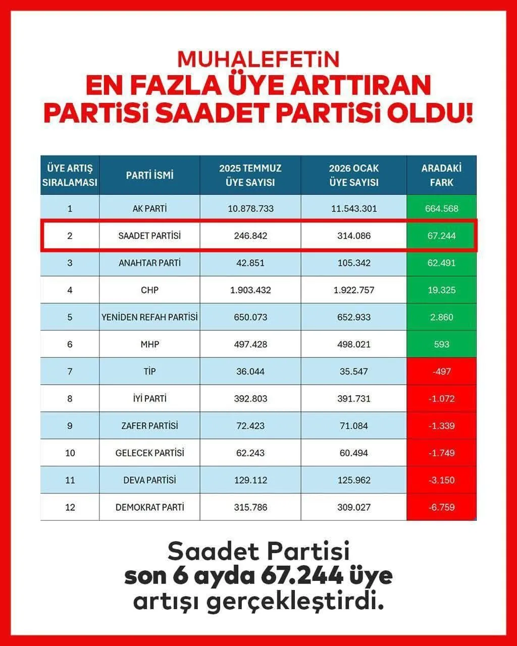 S A A D E T P A R T İ S İ H A B E R