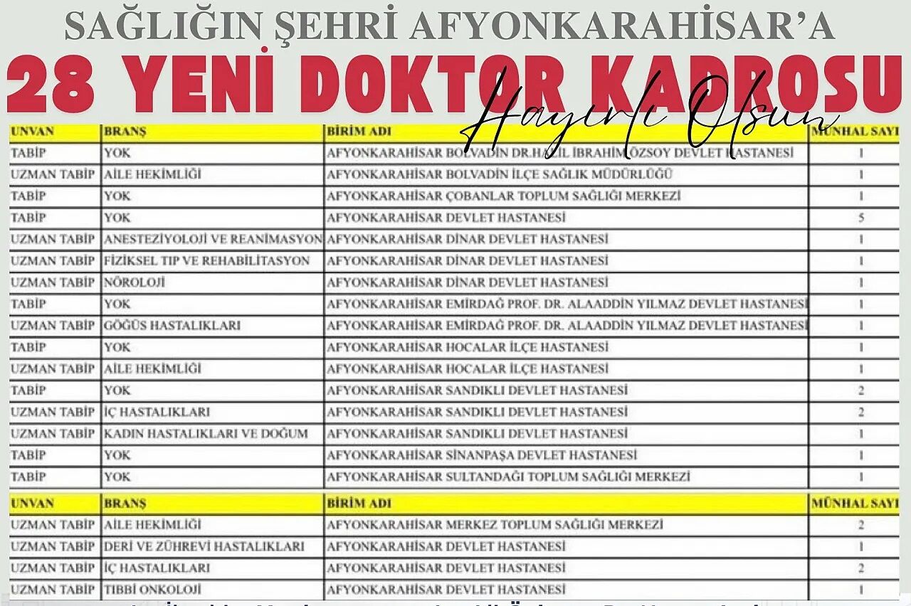 Afyon Doktor Atama-1