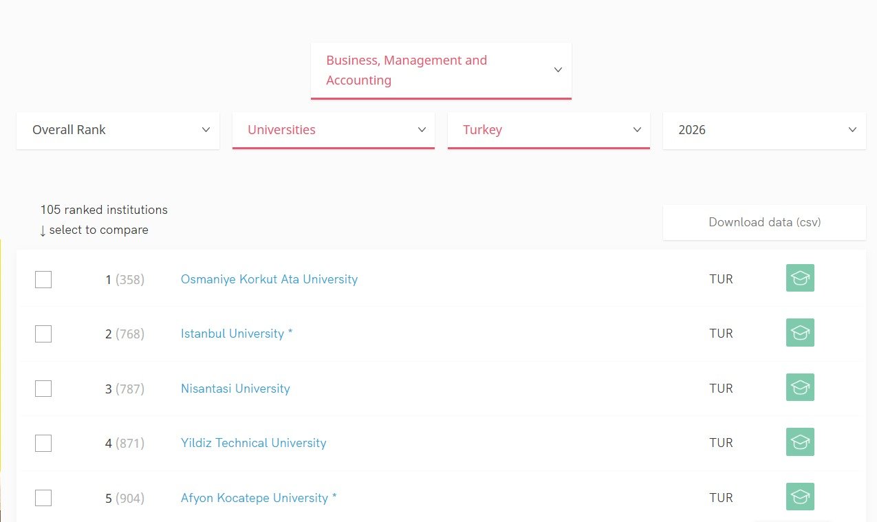 Afyon Kocatepe Üniversitesi, Scimago