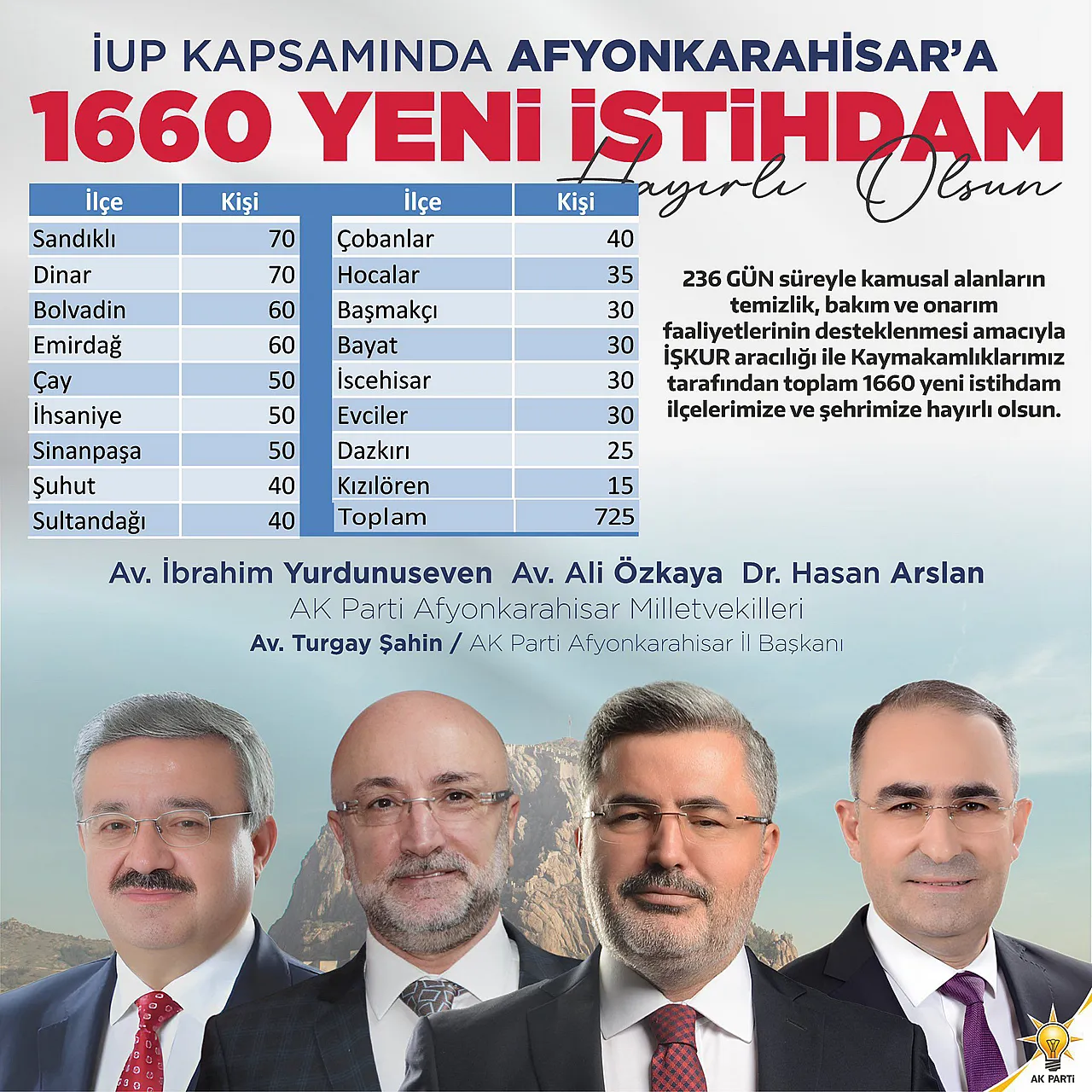 Afyon Iskur Ilanlari