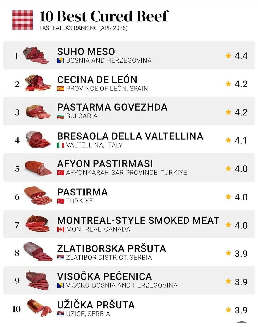 Afyon Pastirma Teslaatlas