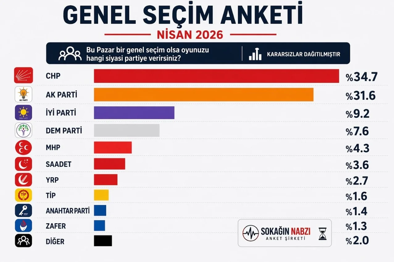 S E C İ M A N K E T İ