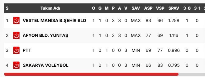 V O L A E Y B O L P U A N D U R U M U