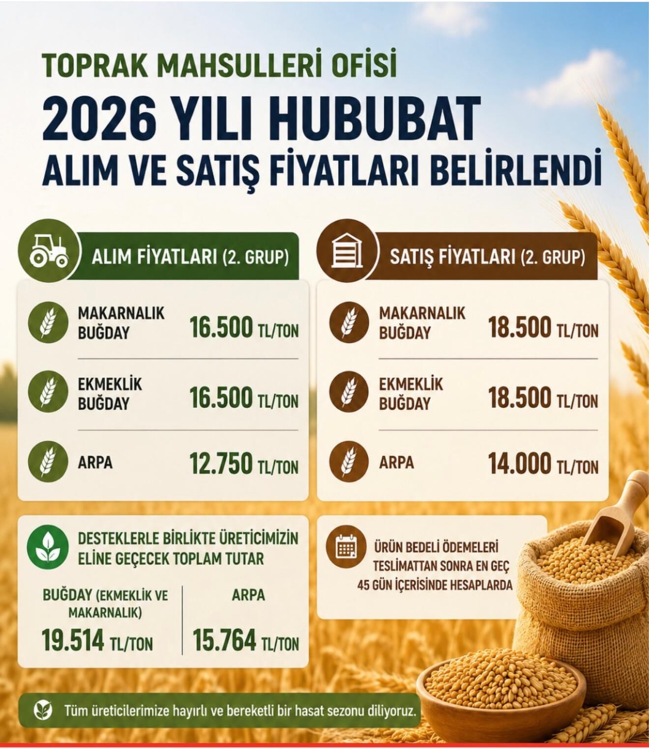 2026 Tmo Hububat Fiyatları Belli Oldu