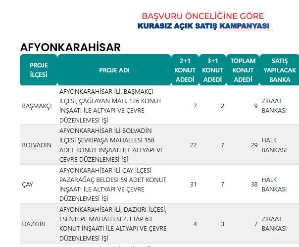 Afyon Toki 1