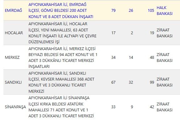Afyon Toki 2
