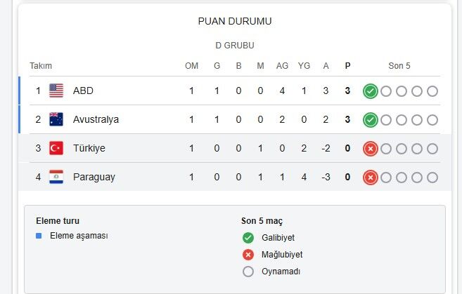 Dunya Kupasi Turkiye-1