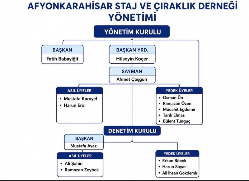 Staj Ve Çıraklık Derneği