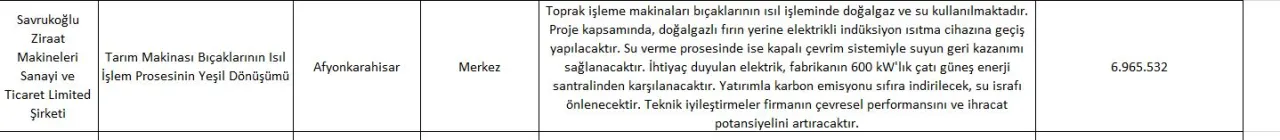 Yeşil Geçiş Destek Programı Sonuçları Açıklandı2
