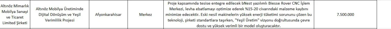 Yeşil Geçiş Destek Programı Sonuçları Açıklandı3