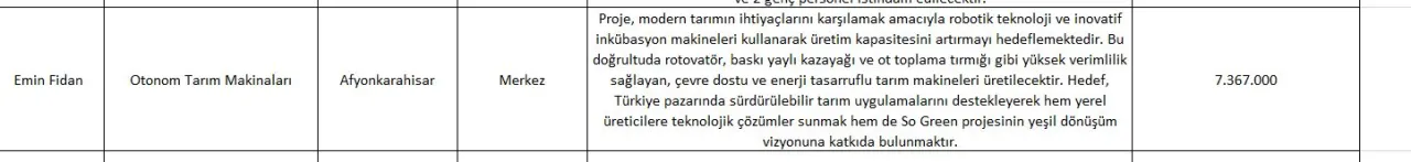 Yeşil Geçiş Destek Programı Sonuçları Açıklandı4