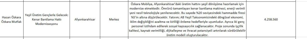 Yeşil Geçiş Destek Programı Sonuçları Açıklandı6
