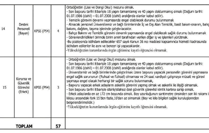 Afsuye 57 Sozlesmeli Personel Alinacak Basvuru Sureci Basladi 2 6A59Cfcc408B5