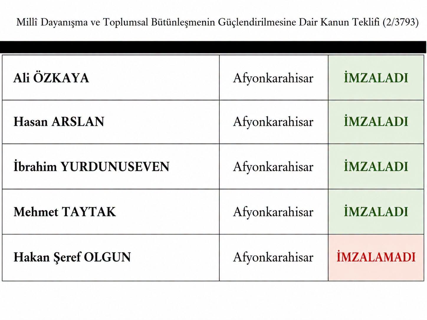 Hakan Seref Olgun Yasa