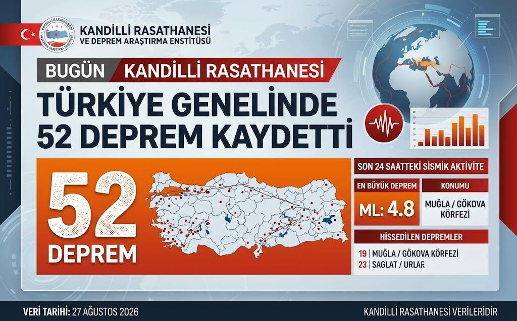 Kandilli Deprem