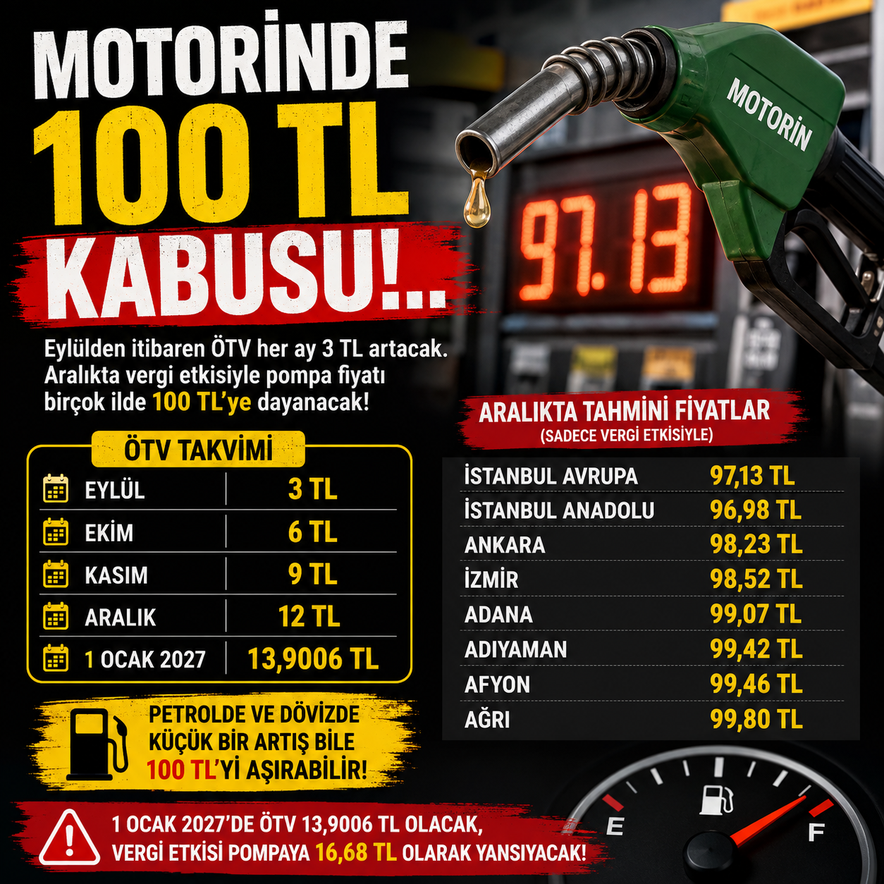 Motorin Haber