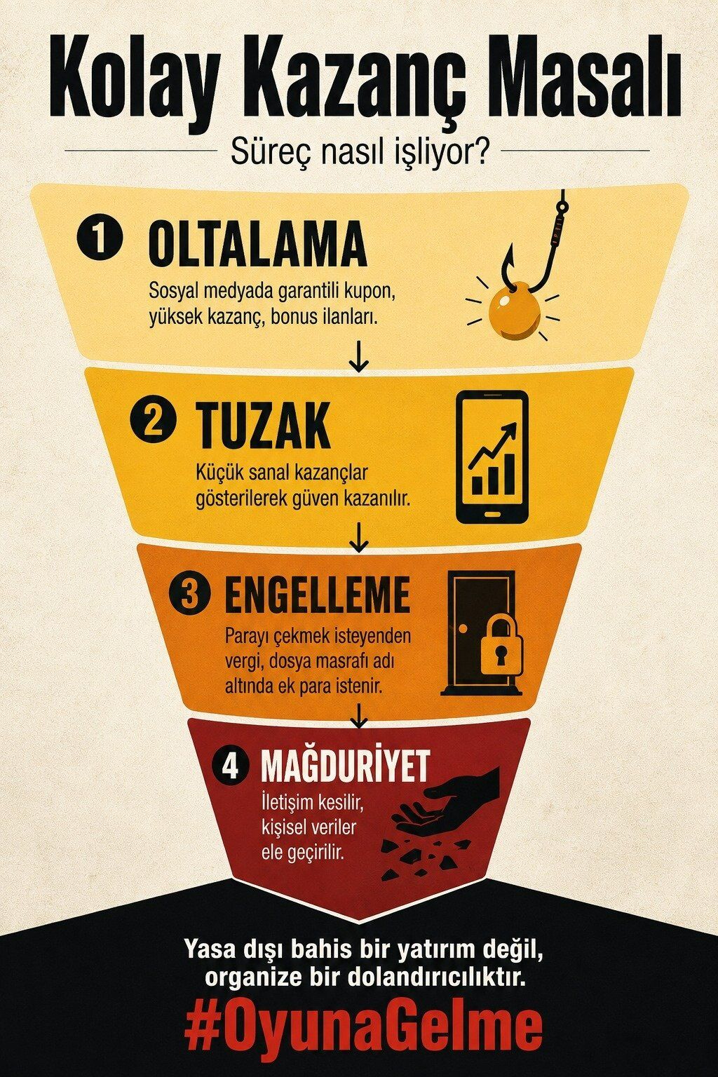 Oyuna Gelme Afyon