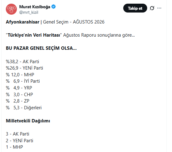 Afyon Anket Haber-2