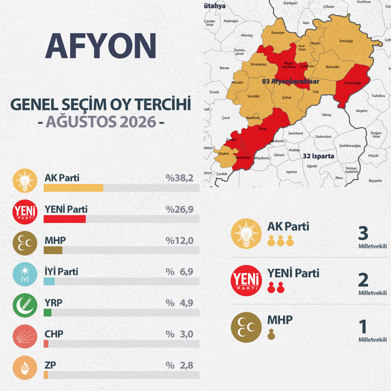 Afyon Secim Anketi-1