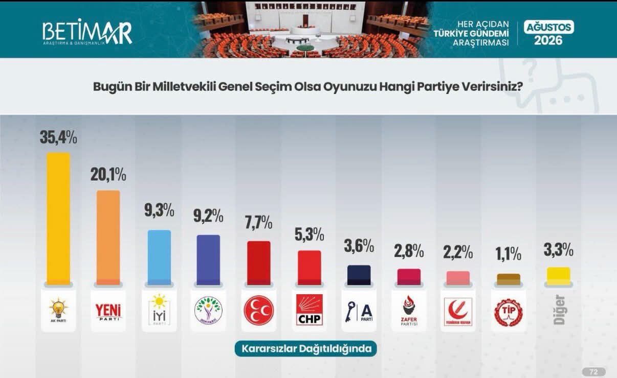 Anket Secim