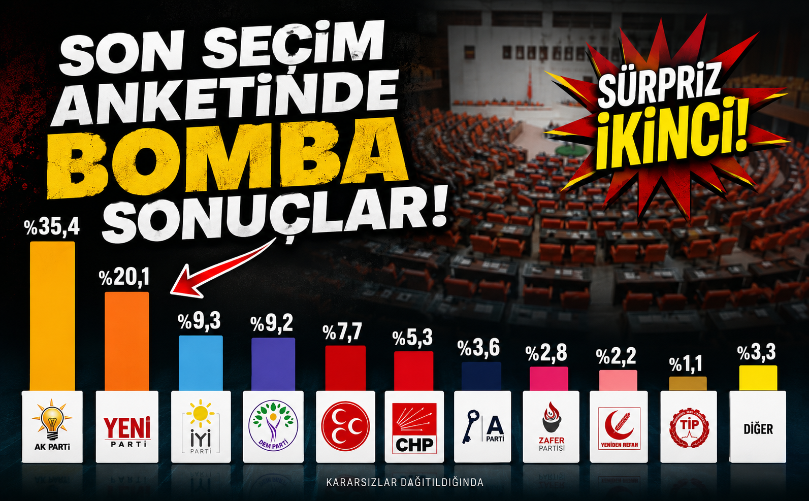 Son Secim Anketi-3