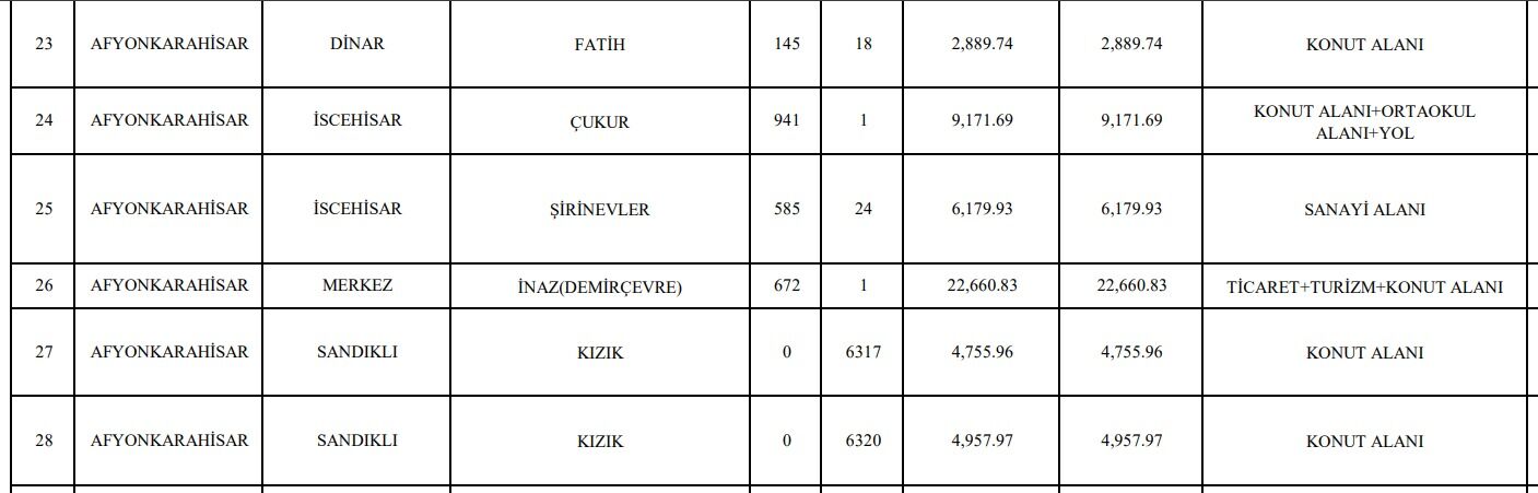 Toki Afyon Arsa Listesi