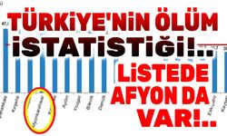 Türkiye'nin ölüm istatistiği!.. Liste de Afyon da var!..