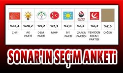 Sonar'ın son anketi flaş sonuç!..