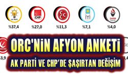 Afyonkarahisar seçim anket: AK Parti düşüyor, chp yükseliyor!..