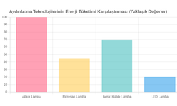 Endüstriyel Aydınlatma Sistemlerinde Sürdürülebilirlik ve Yeşil Teknolojiler