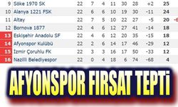 Afyonspor 1 puan alabildi: 0-0