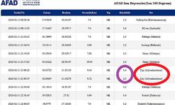 Afyon'da iki hafif şiddetli deprem oldu