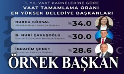 Başkan Burcu Köksal, verdiği sözleri yerine getiriyor!..