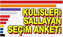 Son dakika: Ankara kulislerini sallayan seçim anketi!..