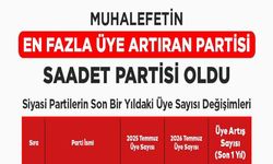 Siyasi Partilerin Güncel Üye Sayıları Belli Oldu