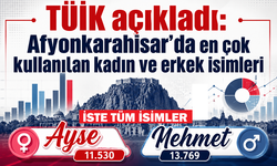 TÜİK açıkladı: Afyonkarahisar’da en çok kullanılan kadın ve erkek isimleri