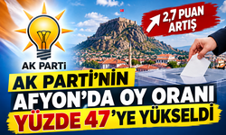 AK Parti'nin Afyonkarahisar’da oy oranı Yüzde 46,9’a yükseldi